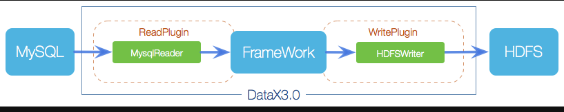 阿里开源的数据同步利器DataX介绍插图2